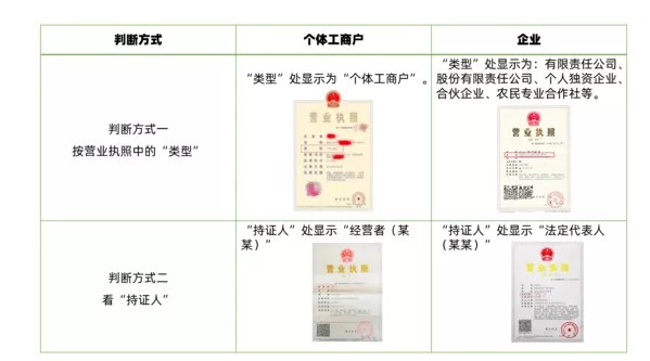 抖音如何开店抖音开店能手好用吗